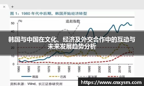 韩国与中国在文化、经济及外交合作中的互动与未来发展趋势分析