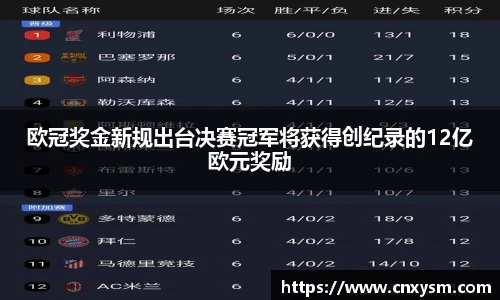欧冠奖金新规出台决赛冠军将获得创纪录的12亿欧元奖励